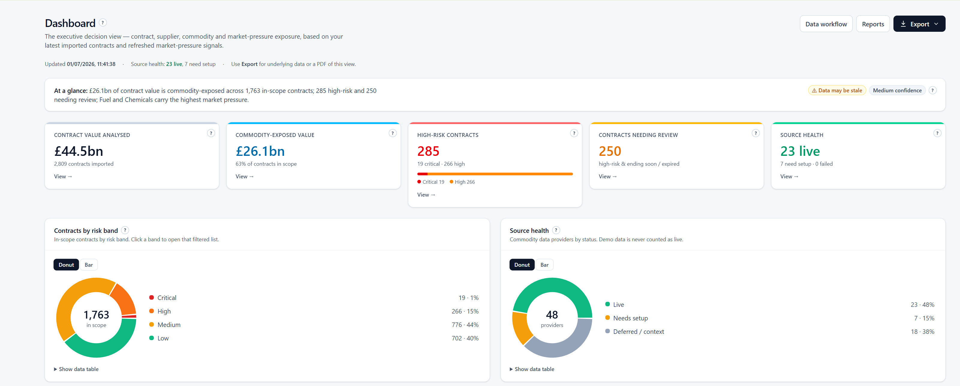 RiskLens dashboard — portfolio exposure